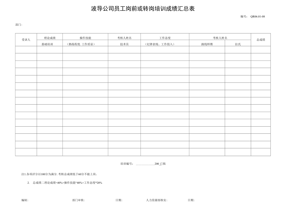 波导公司员工岗前或转岗培训成绩汇总表.doc_第1页