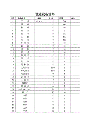 饭店设施设备清单.doc