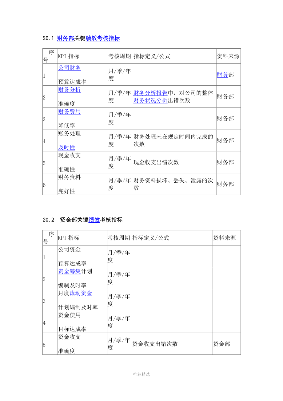 财务部关键绩效考核指标参考word.doc_第1页