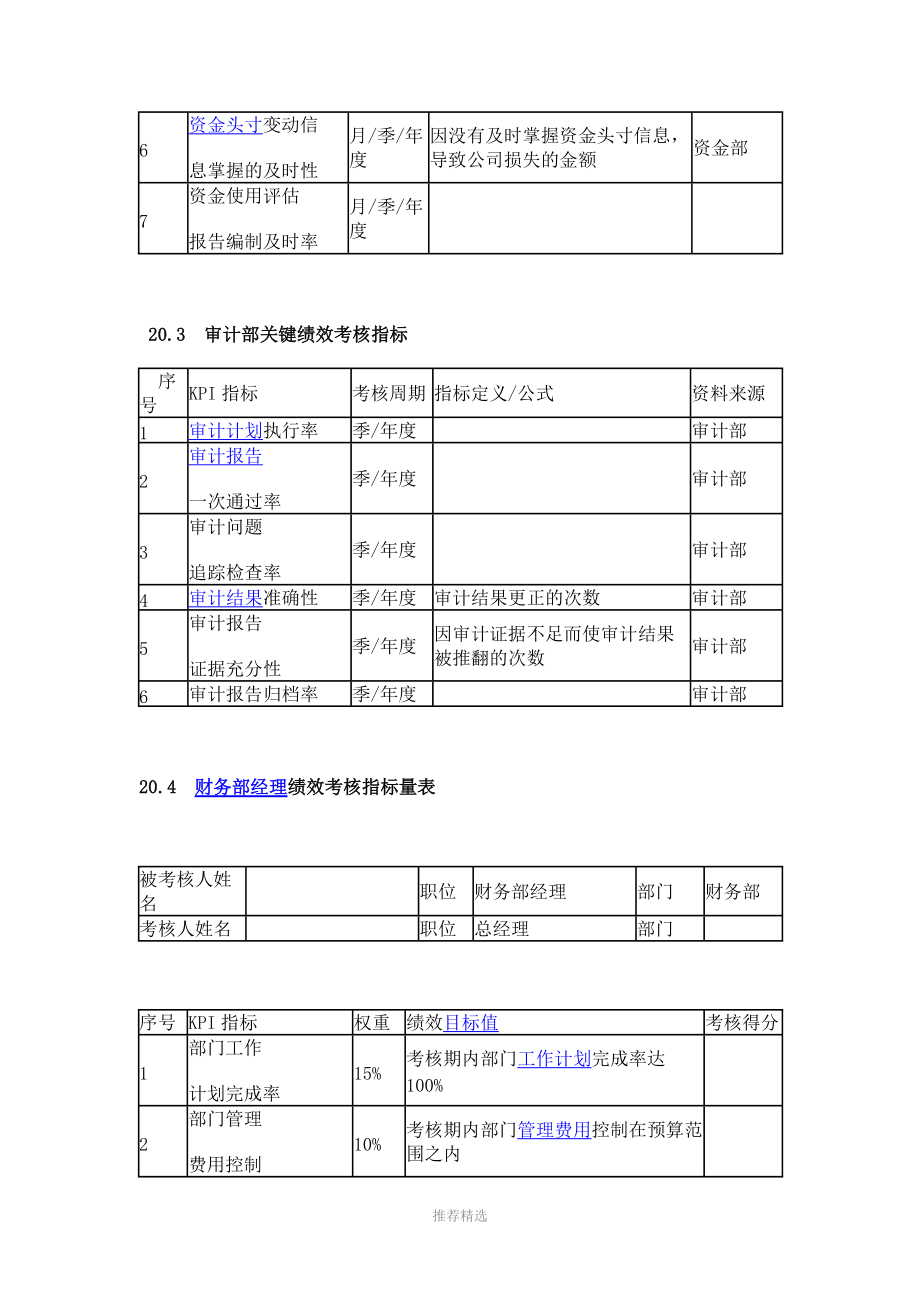 财务部关键绩效考核指标参考word.doc_第2页