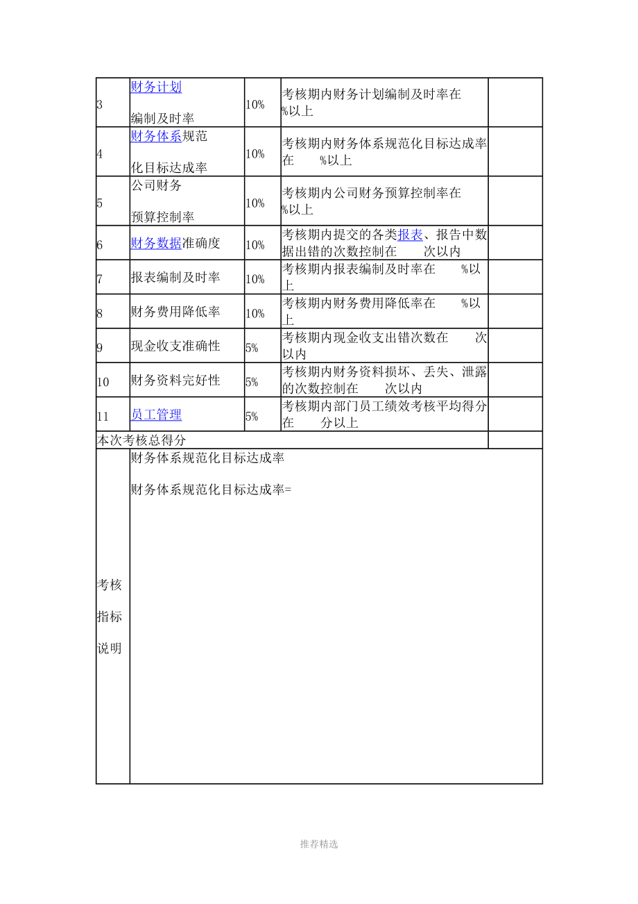 财务部关键绩效考核指标参考word.doc_第3页