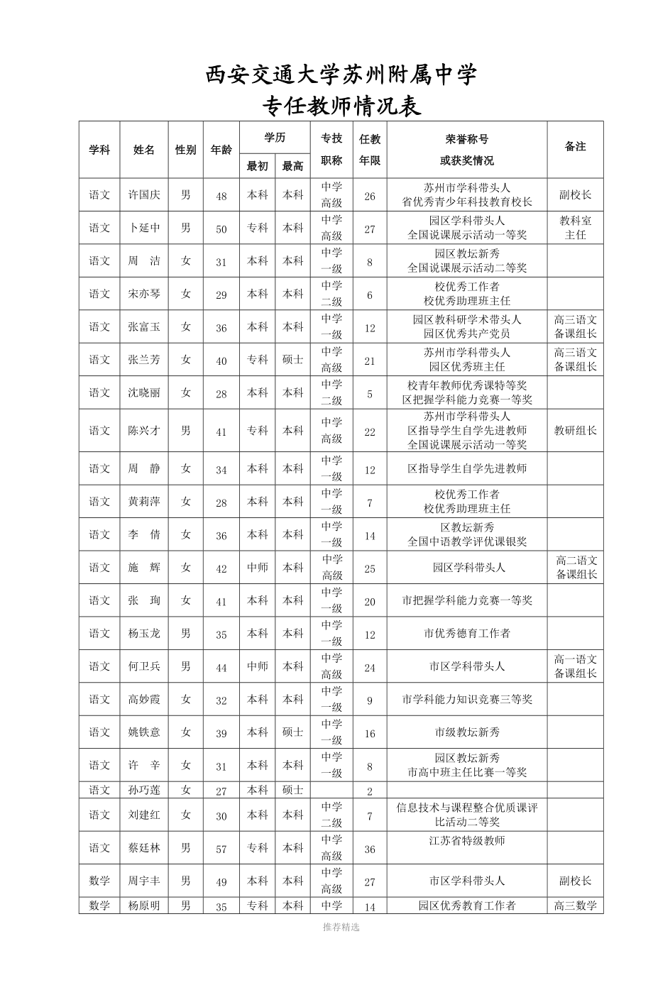 西安交通大学苏州附属中学.doc_第1页