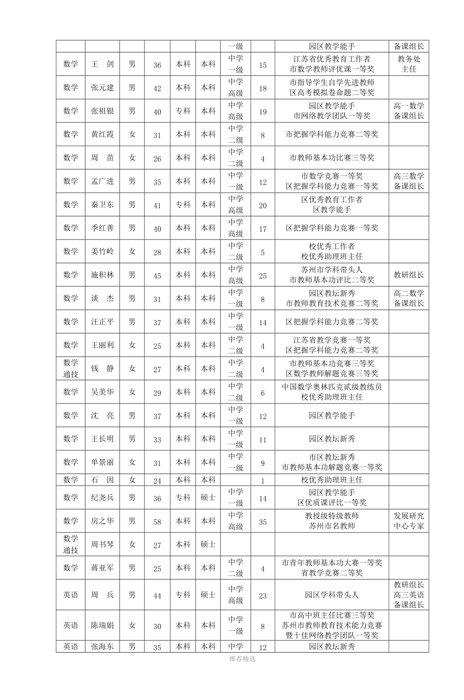 西安交通大学苏州附属中学.doc_第2页