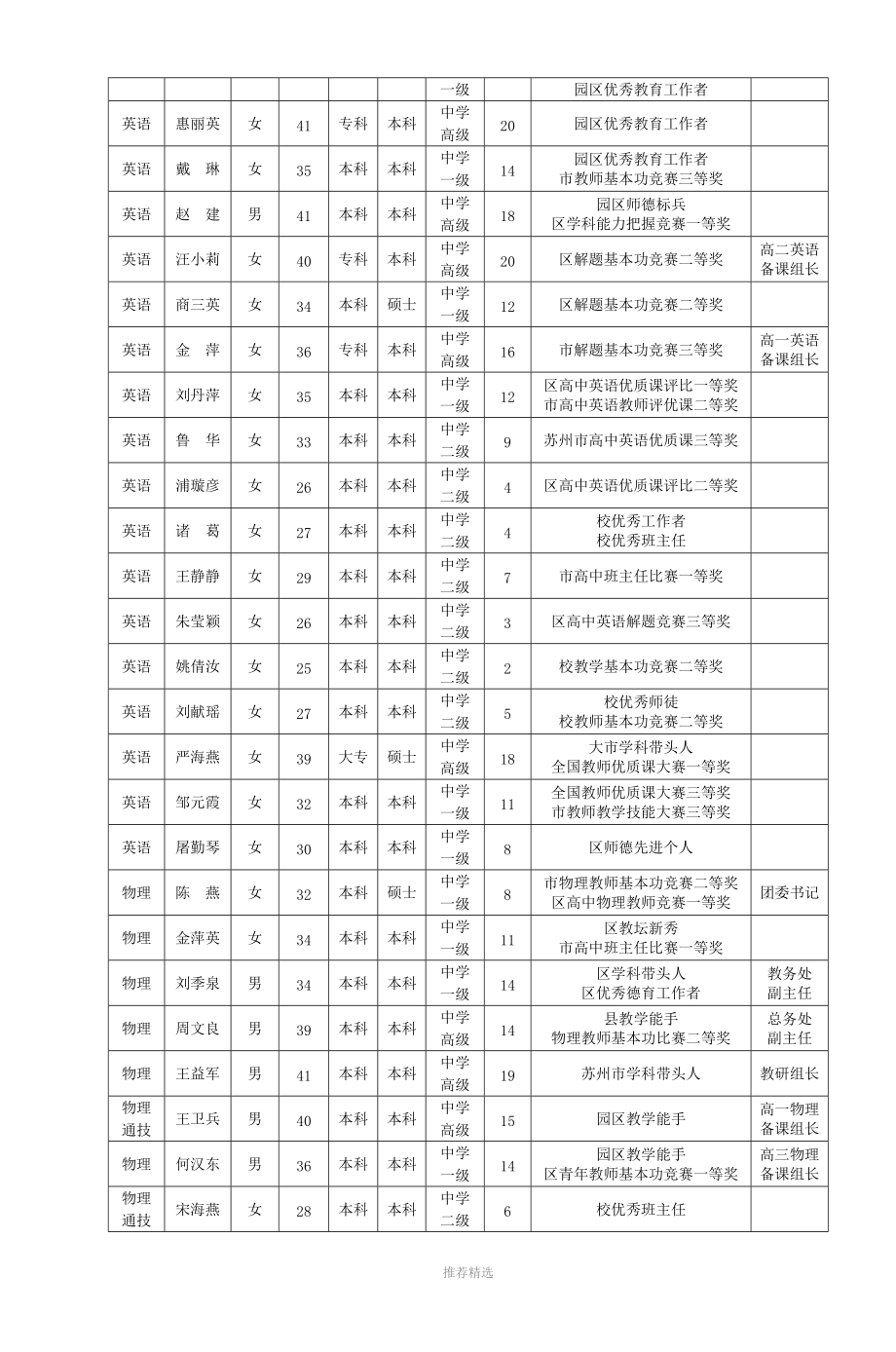 西安交通大学苏州附属中学.doc_第3页