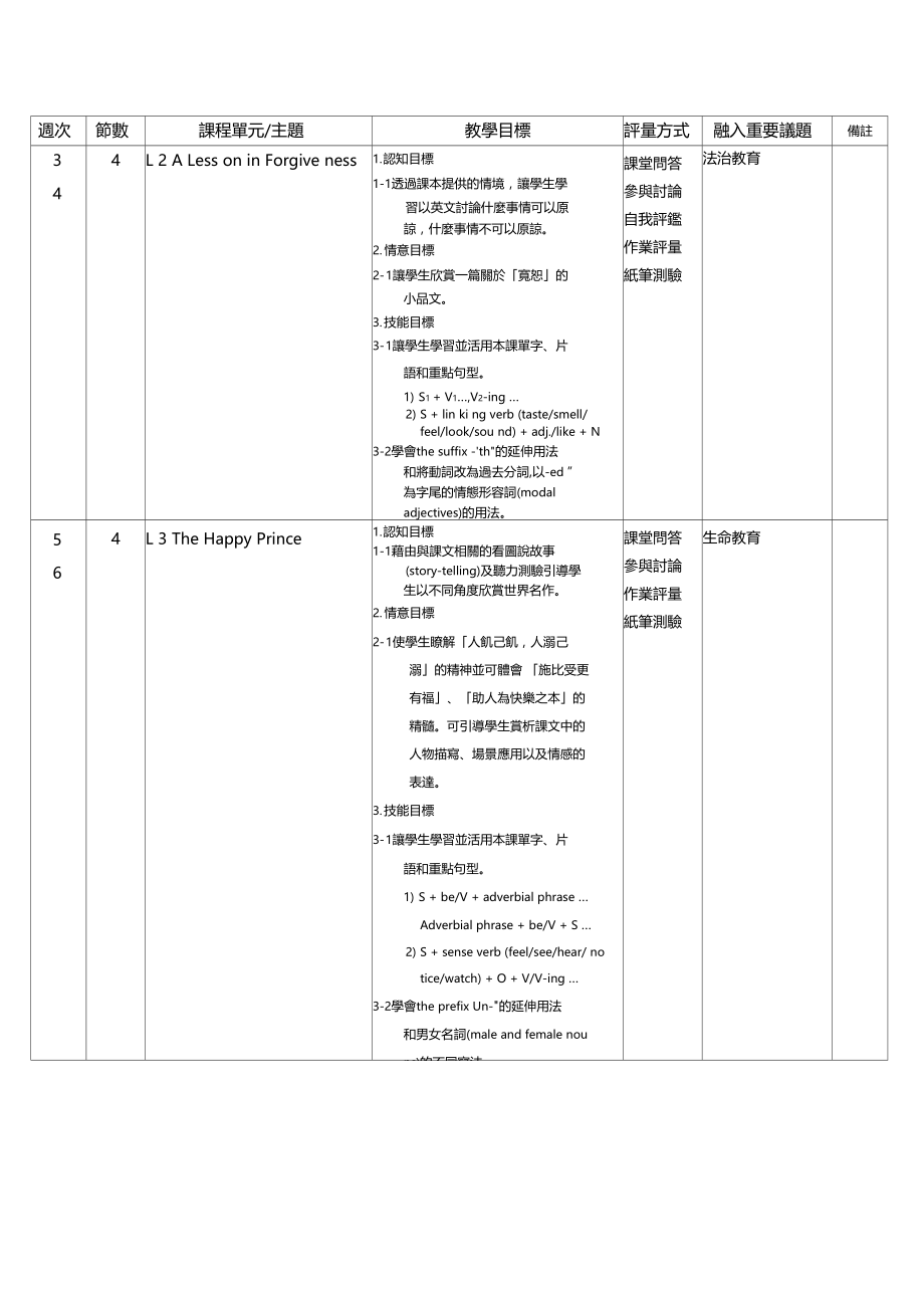 冈山高级中学101学年第1学期英文科第一册三民版教.doc_第2页