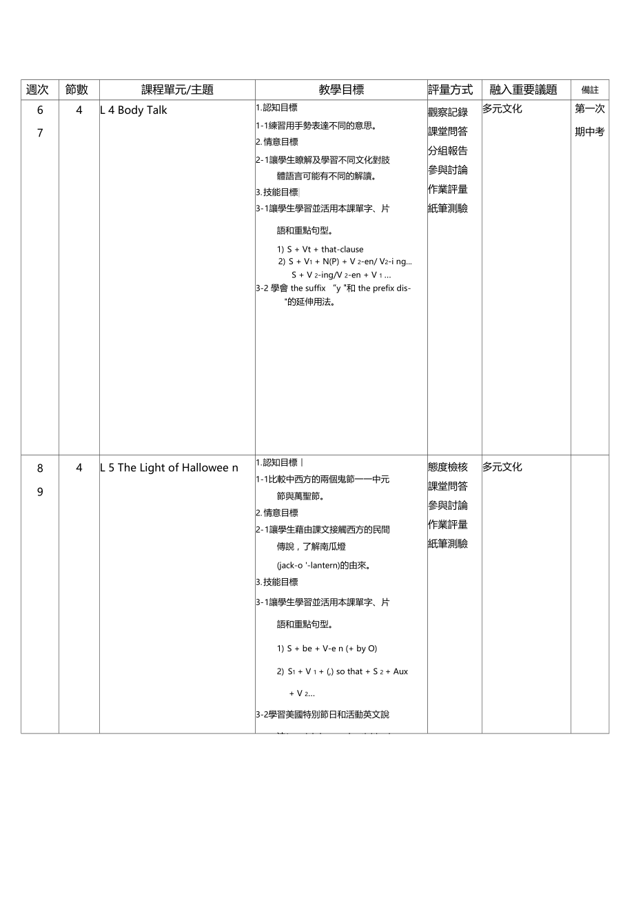 冈山高级中学101学年第1学期英文科第一册三民版教.doc_第3页