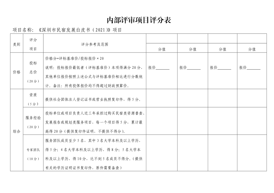 内部评审项目评分表_4537.docx_第1页