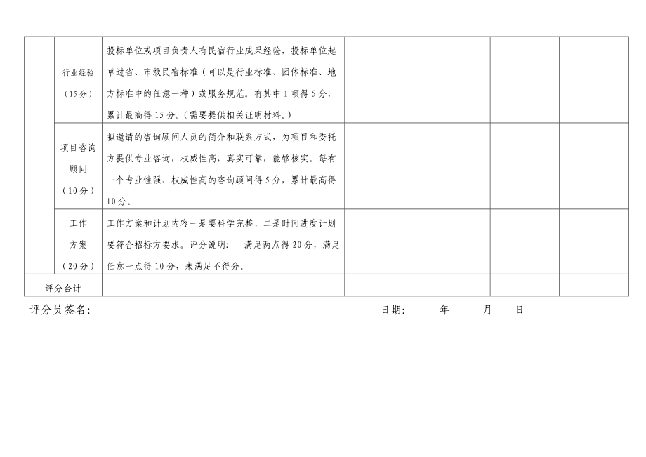 内部评审项目评分表_4537.docx_第2页