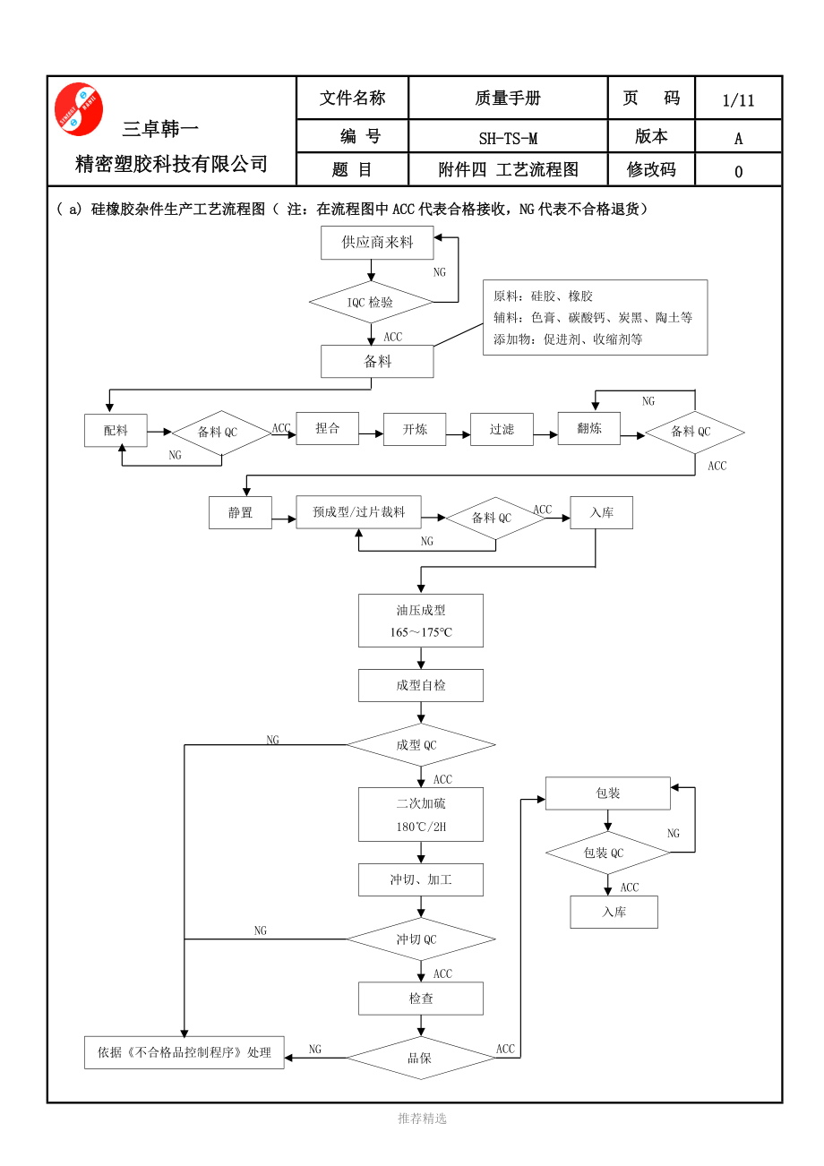 环保用工艺流程图参考word.doc_第1页