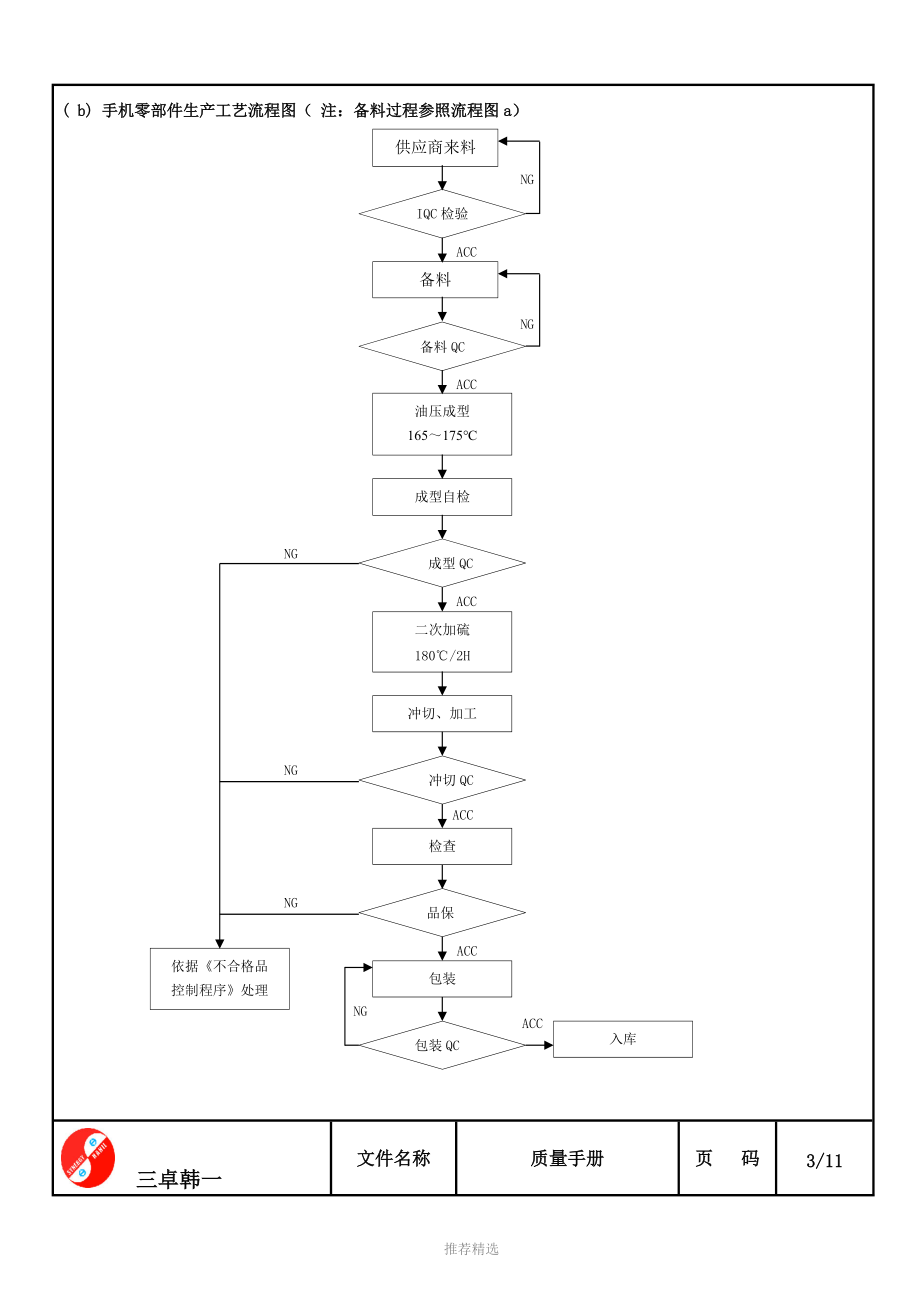 环保用工艺流程图参考word.doc_第3页