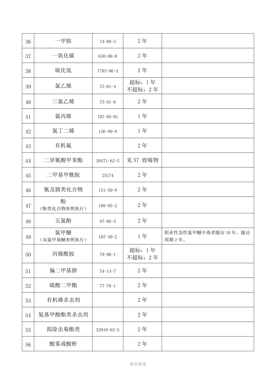 职业健康体检周期.doc_第3页