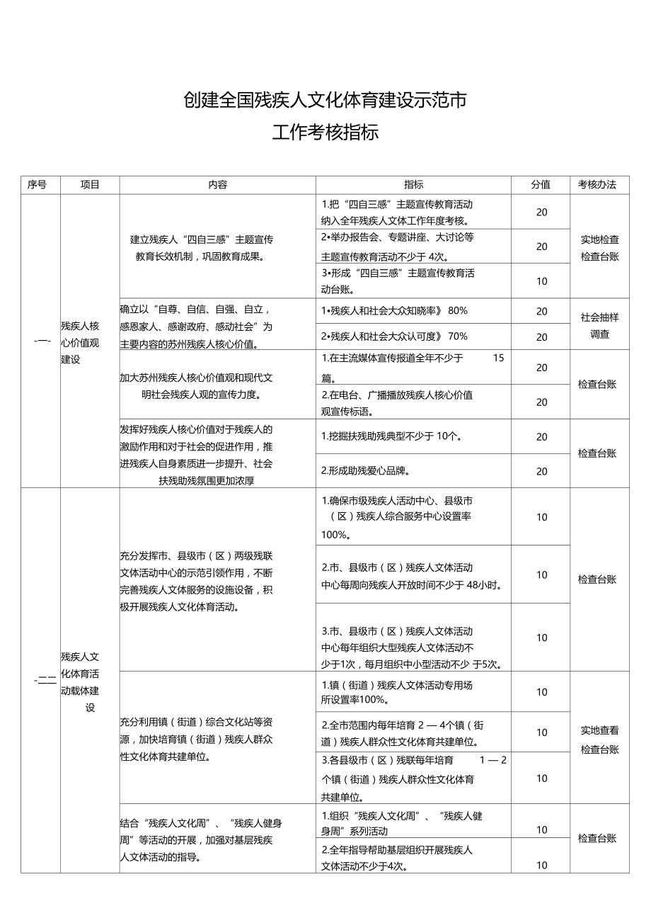 创建全国残疾人文化体育建设示范.doc_第1页