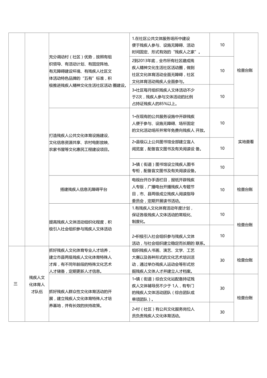 创建全国残疾人文化体育建设示范.doc_第2页