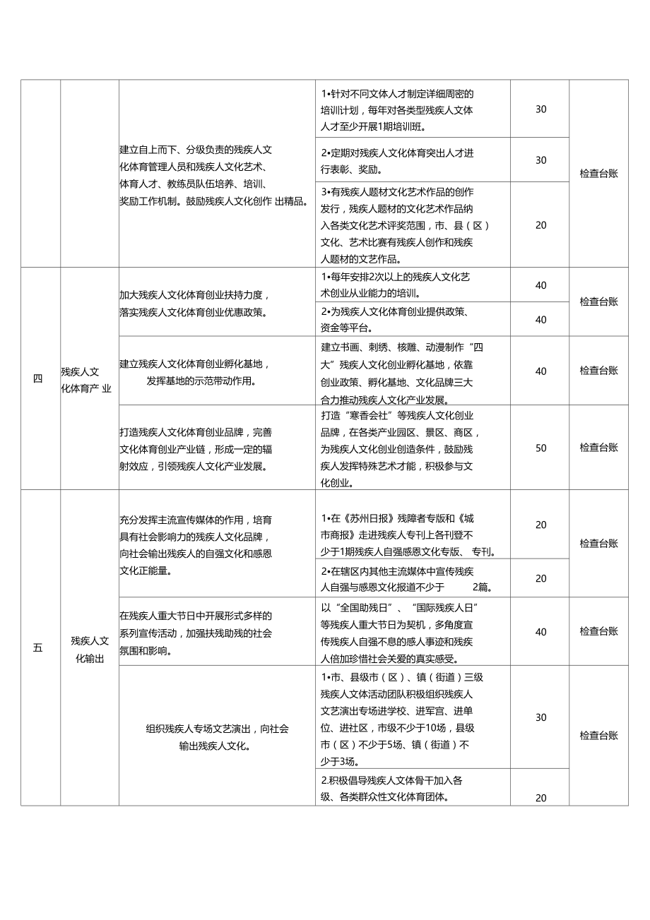 创建全国残疾人文化体育建设示范.doc_第3页