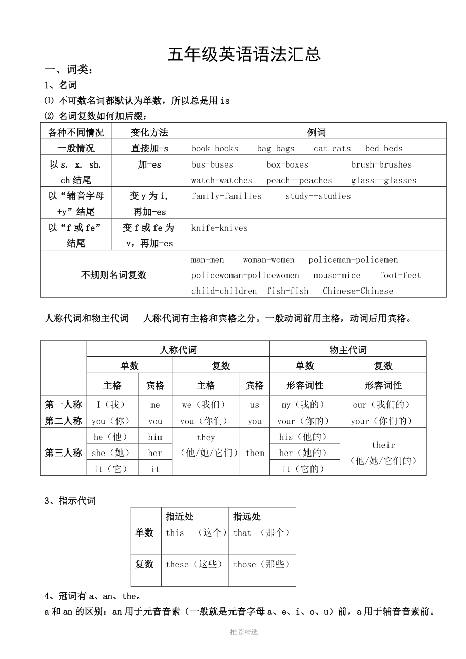 五年级英语语法汇总参考word.doc_第1页