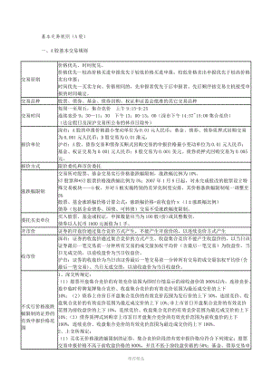 A股市场基本交易规则.doc