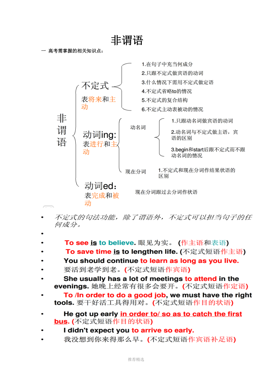 高中非谓语-详细全面最好参考word.doc_第1页