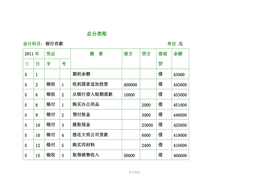 总分类账的设置与登记.doc_第2页