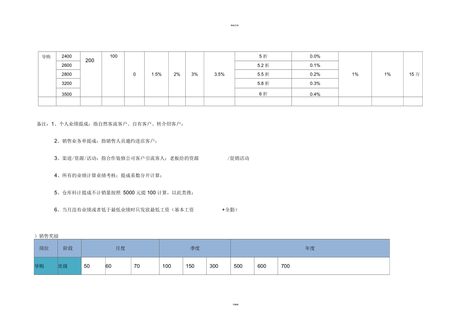 冠珠陶瓷薪资管理办法最新版.docx_第2页