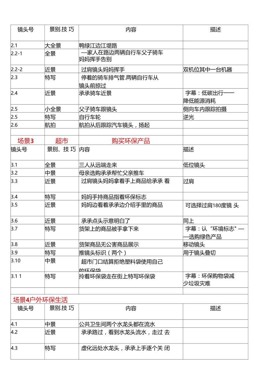 环保家庭短片分镜头剧本.doc_第3页