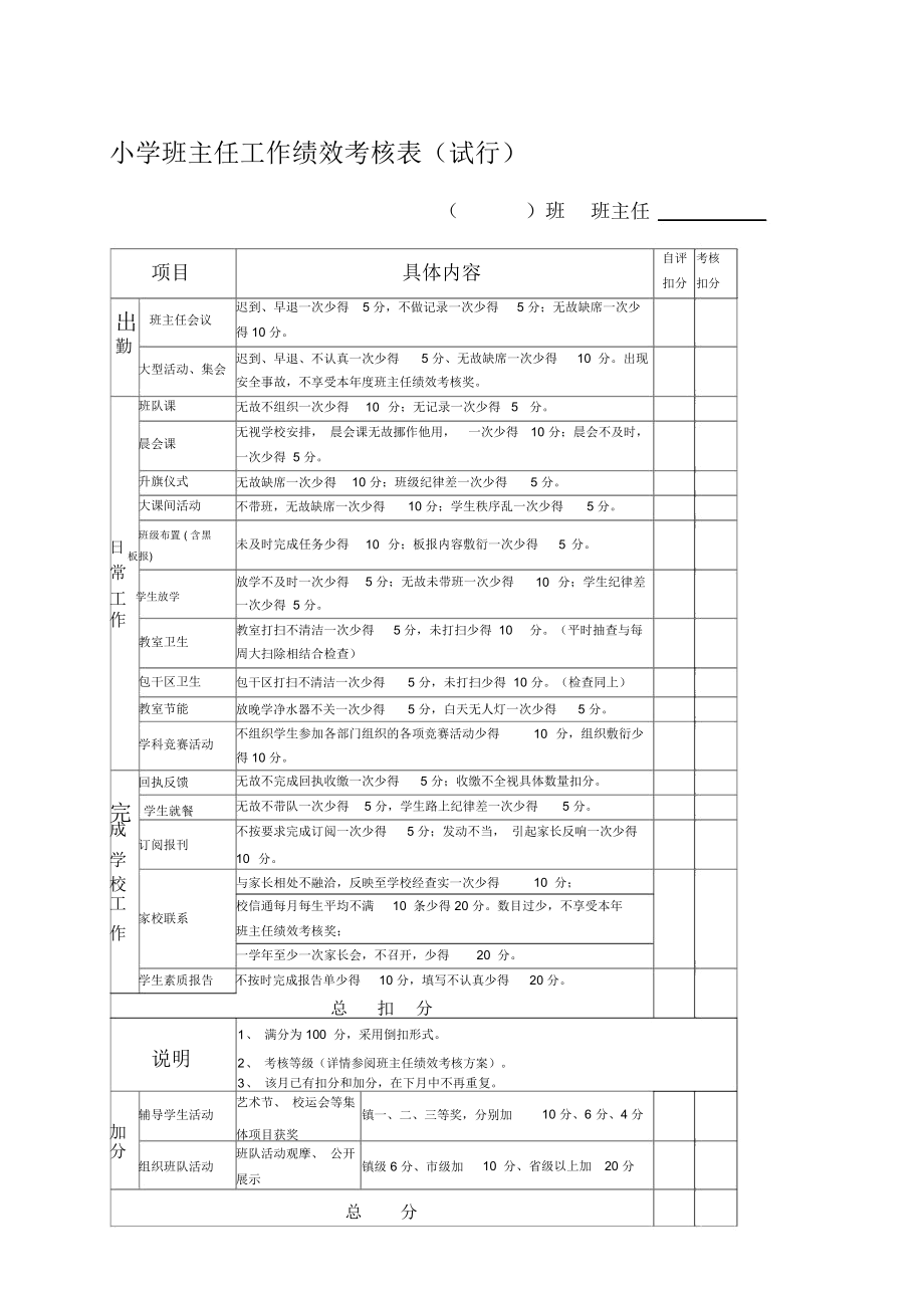 小学班主任工作绩效考核表.docx_第1页