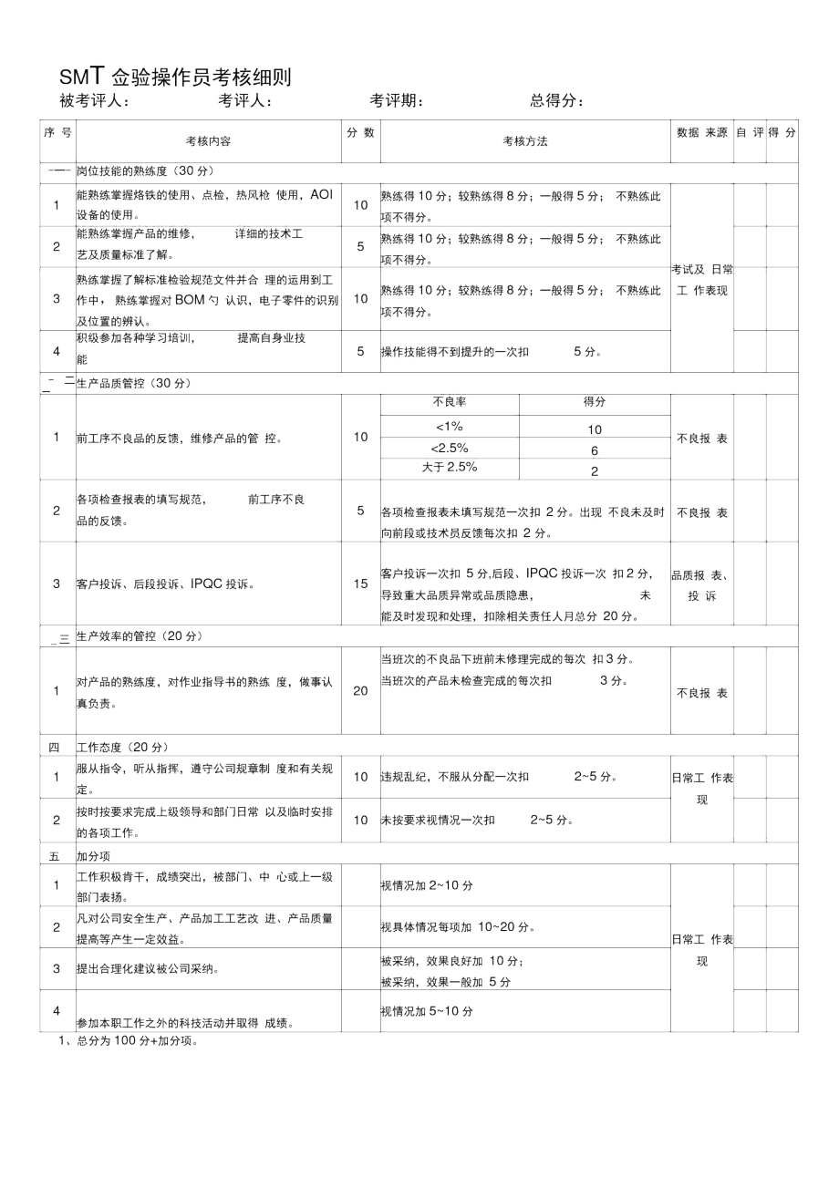 SMT人员考核细则.doc_第3页