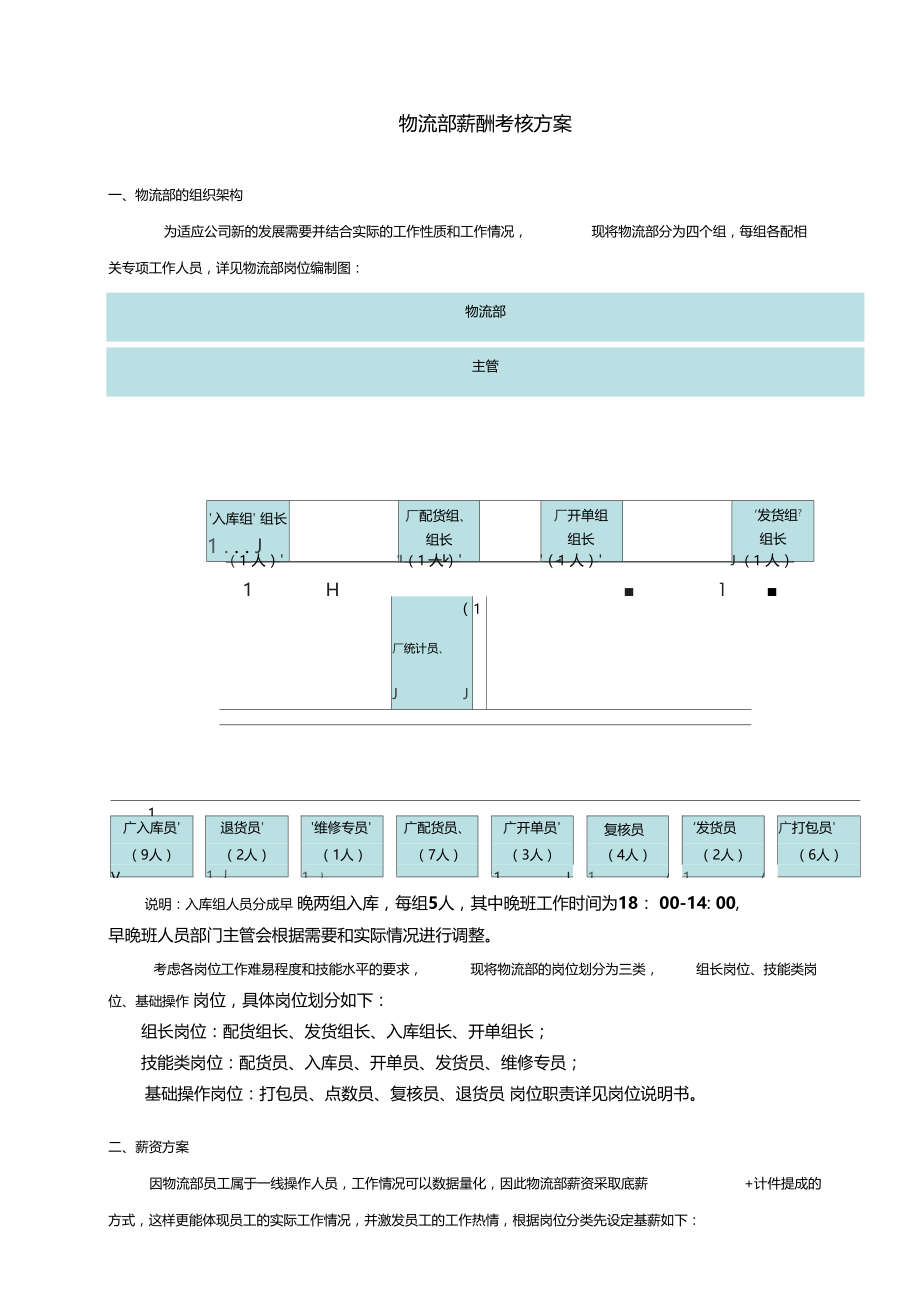 物流部薪酬考核方案.doc_第1页