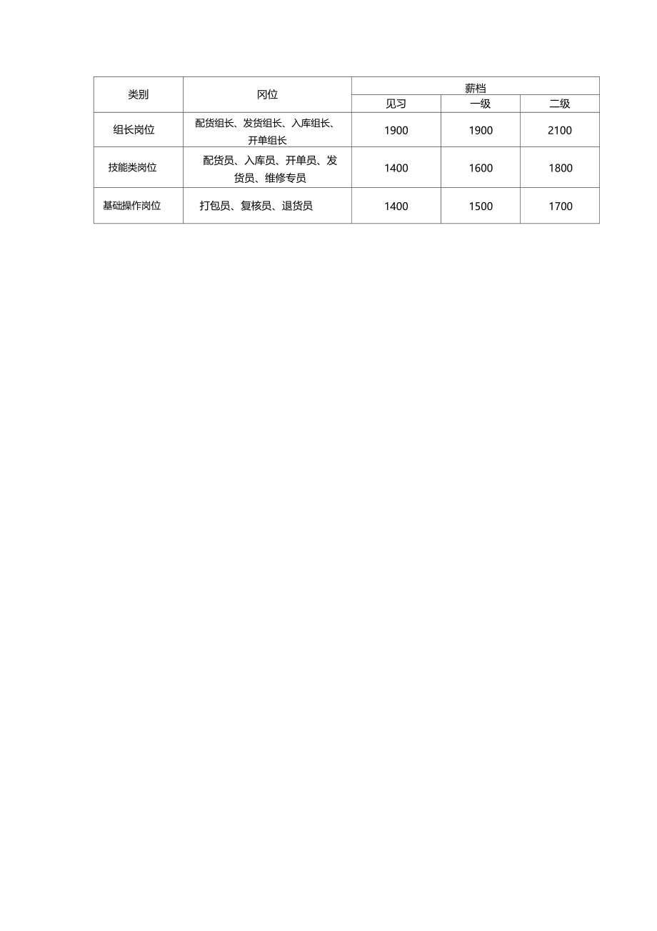 物流部薪酬考核方案.doc_第2页