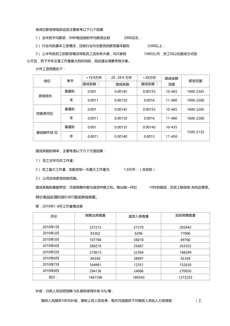 物流部薪酬考核方案.doc_第3页