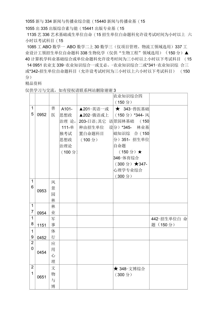 40种专硕及考试科目教学资料.docx_第2页