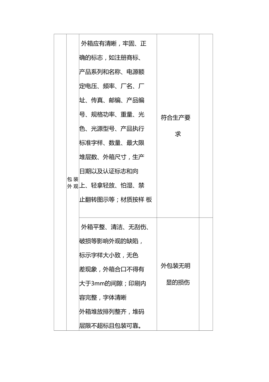 灯具质检报告格式表.doc_第2页