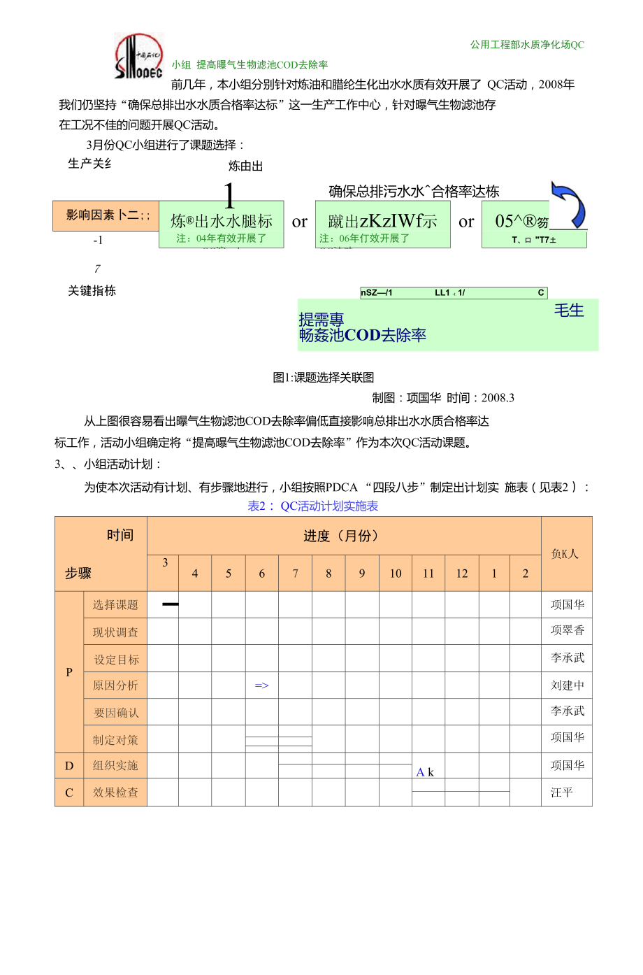 1--安庆--提高曝气生物滤池COD去除率.doc_第3页