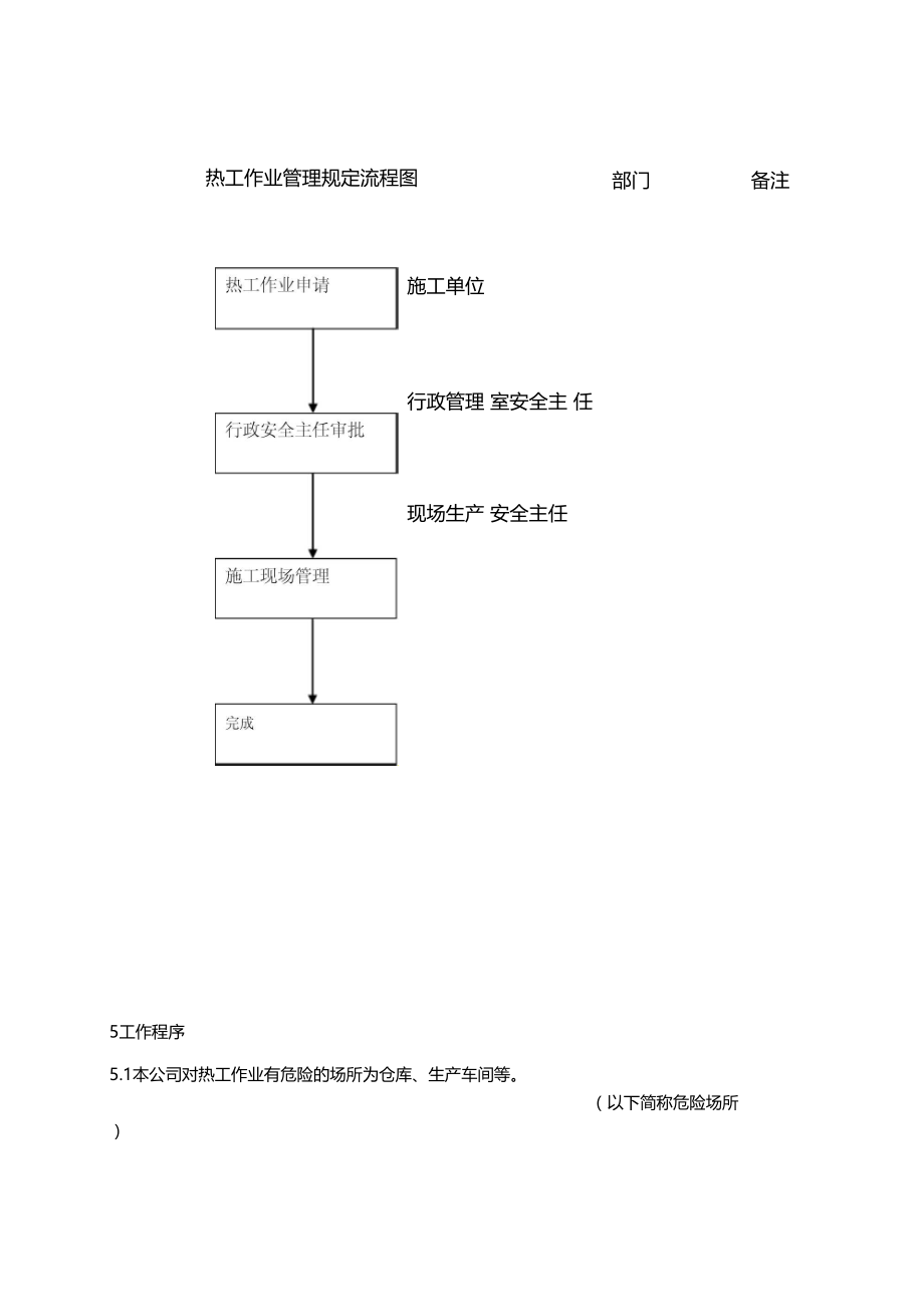 热工作业管理规定.doc_第3页