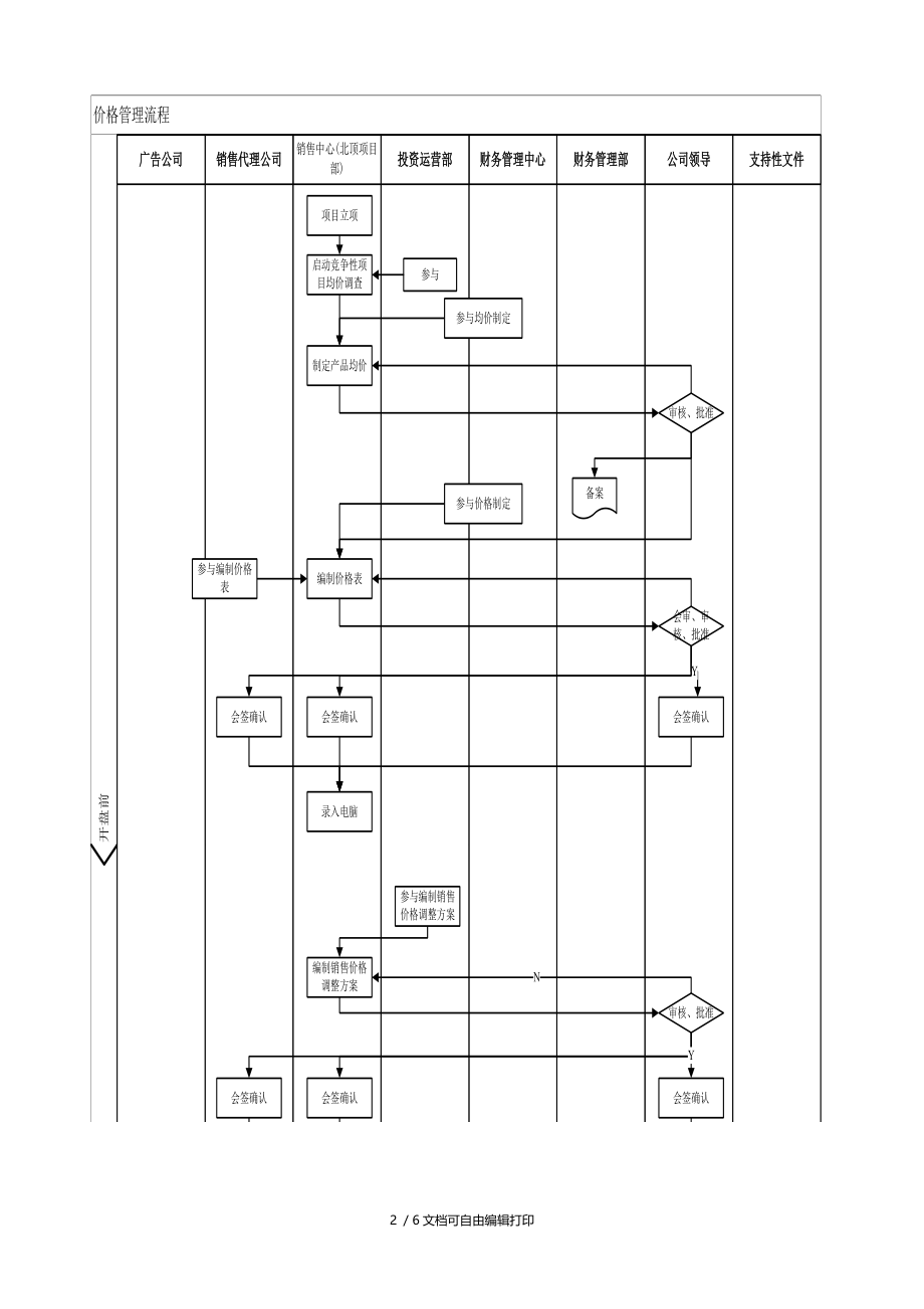 价格管理流程(北顶).doc_第2页