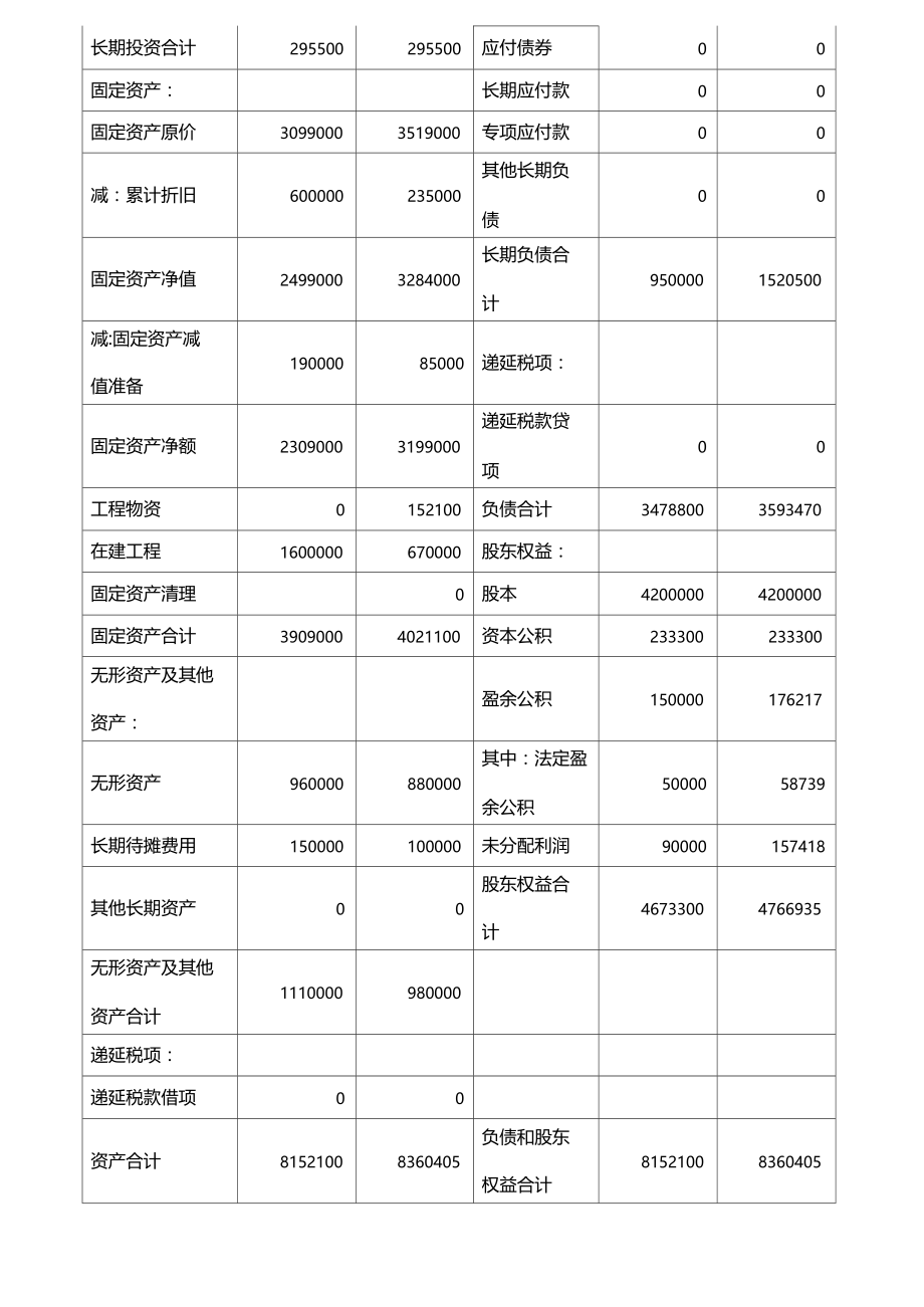 现金流量表及现金流量财务比率分析.doc_第2页