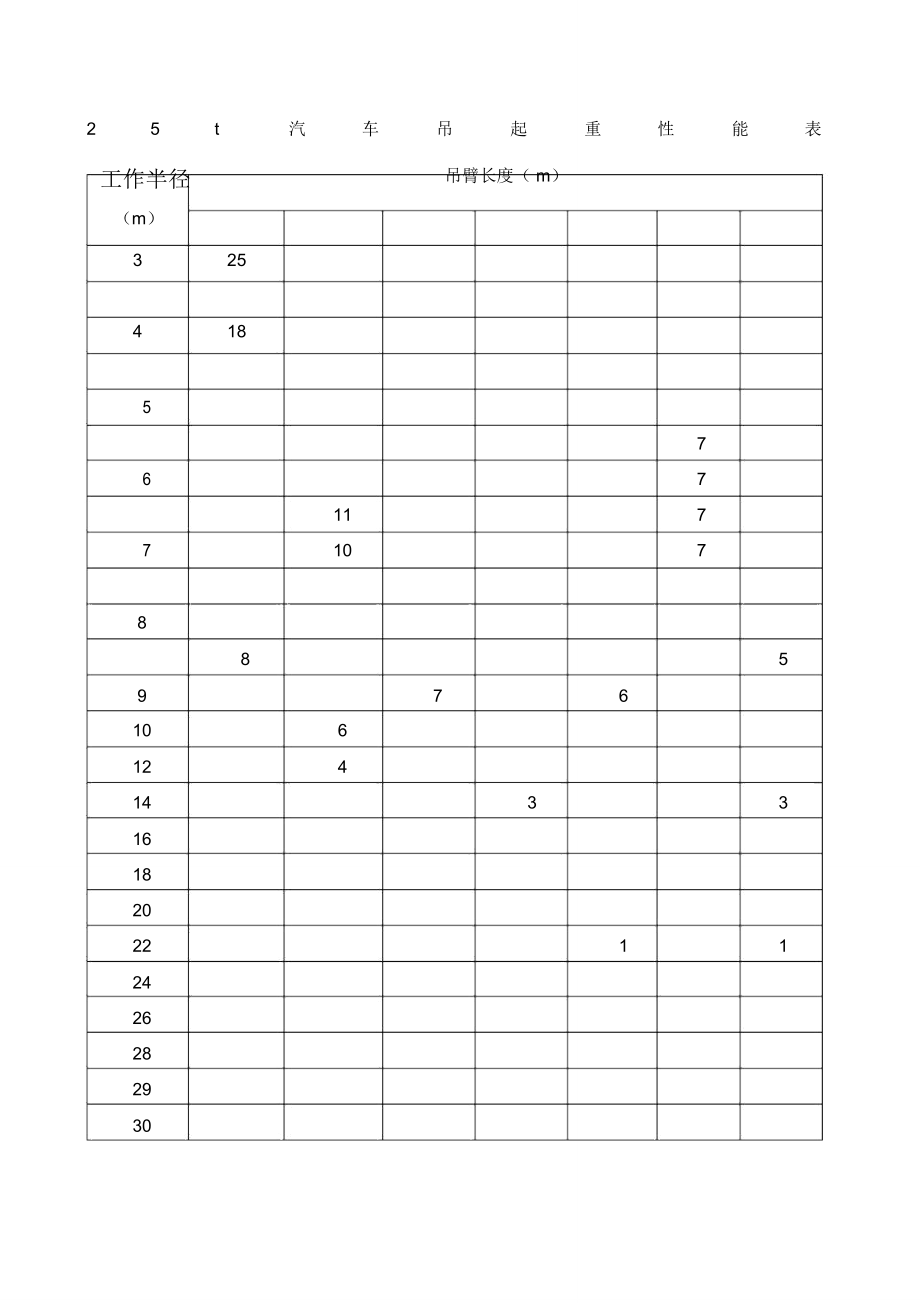 t汽车吊起重性能表.doc_第1页