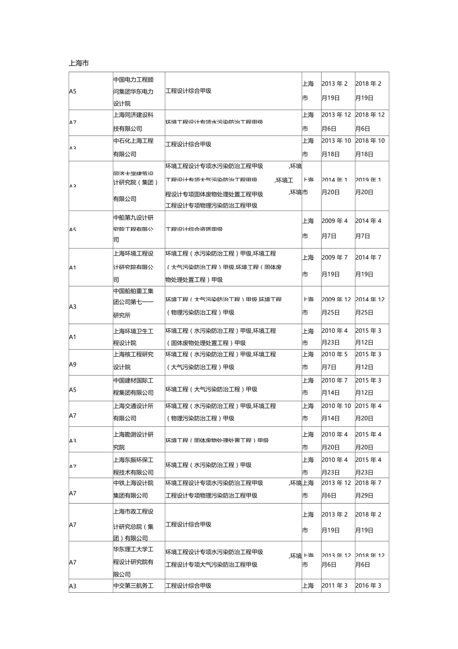 环境工程甲级设计资质.doc_第1页