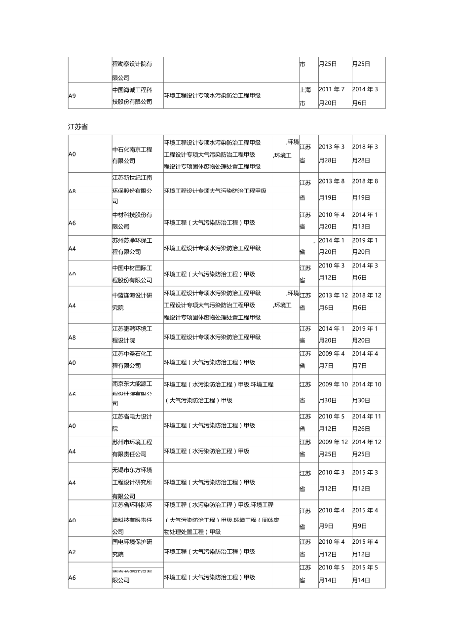 环境工程甲级设计资质.doc_第2页