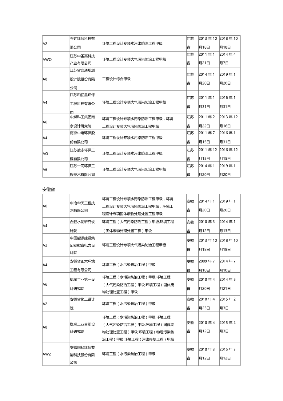 环境工程甲级设计资质.doc_第3页