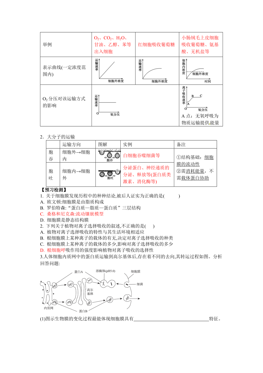 2015高三生物第二轮复习学案生物膜系统和物质跨膜运输方式Word版.doc_第2页