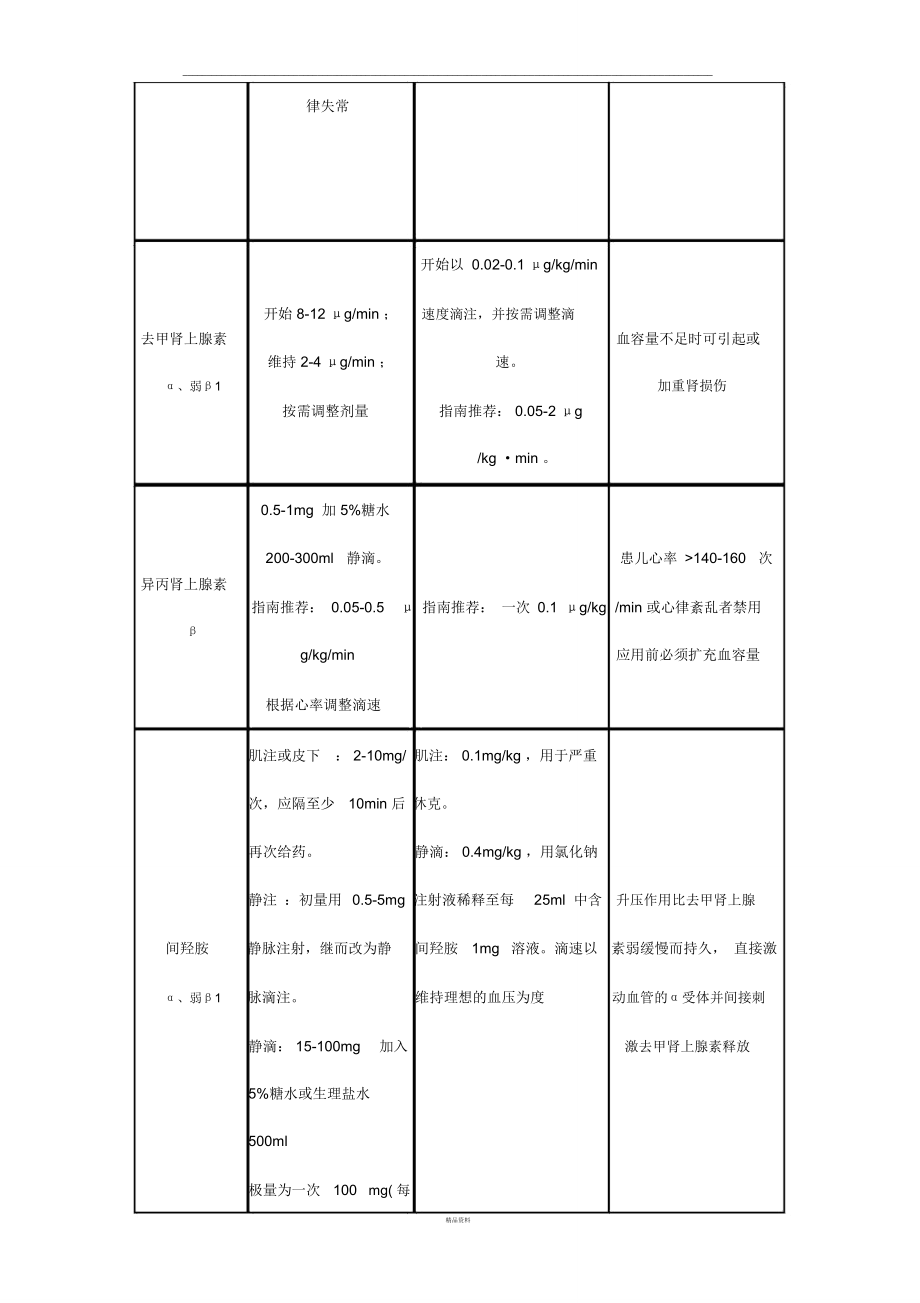 儿童常用抢救药剂量.doc_第2页