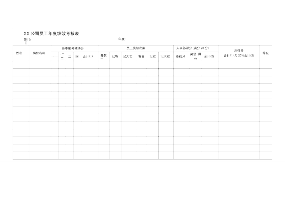 XX公司员工年度绩效考核表..doc_第1页