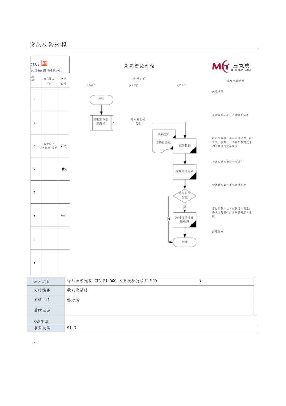 MM模块发票校验流程.docx_第1页