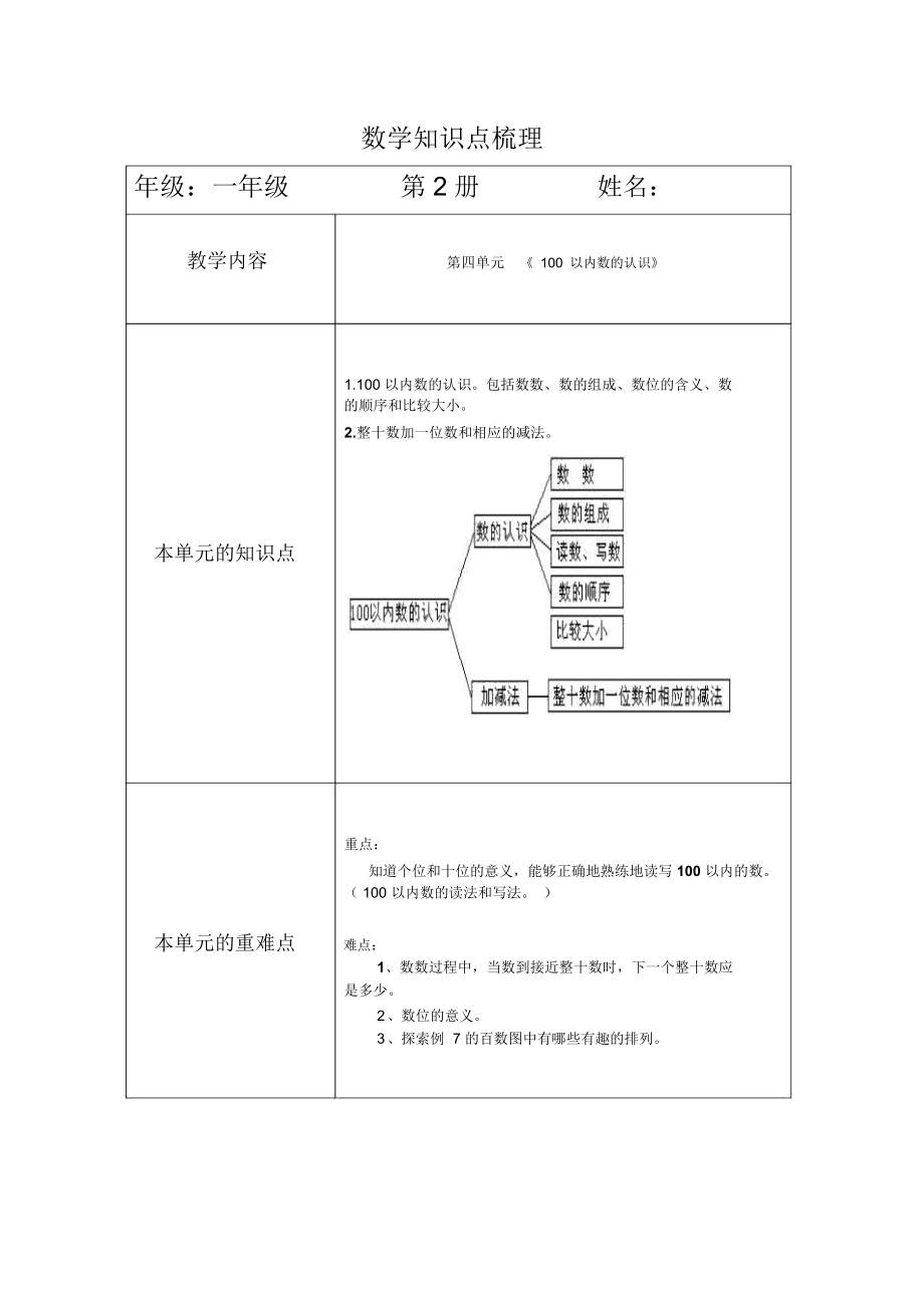 小学数学第四单元《100以内数的认识》知识点梳理.docx_第1页