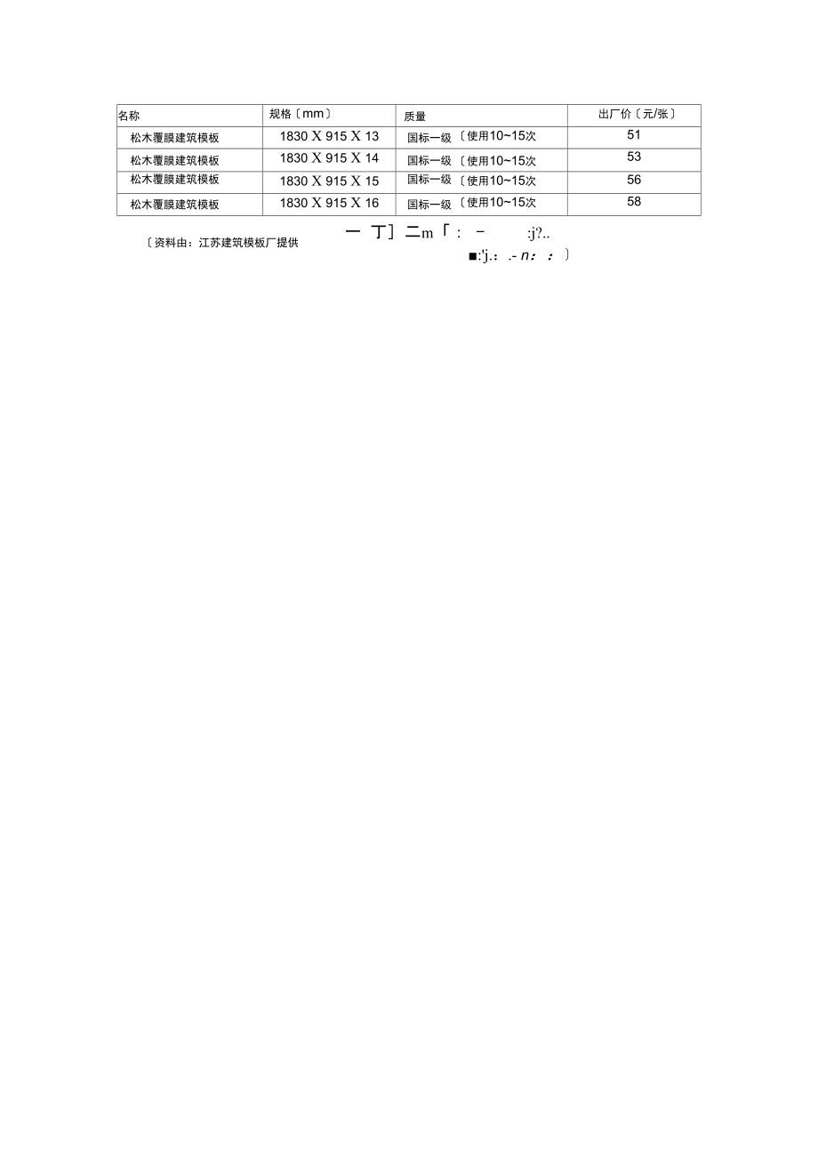 江苏建筑模板厂.docx_第2页