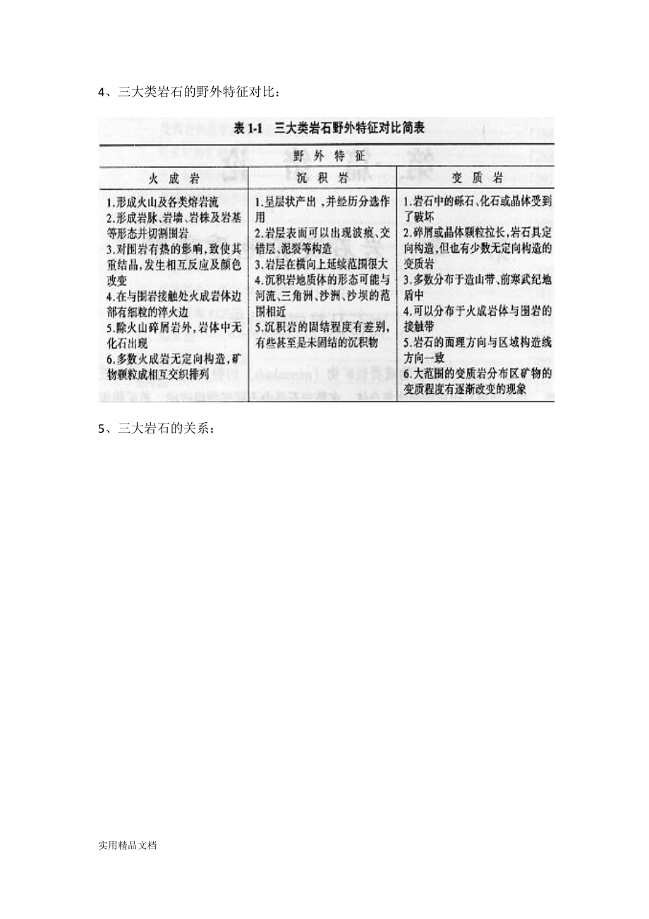 岩石学期末复习提纲.docx_第2页