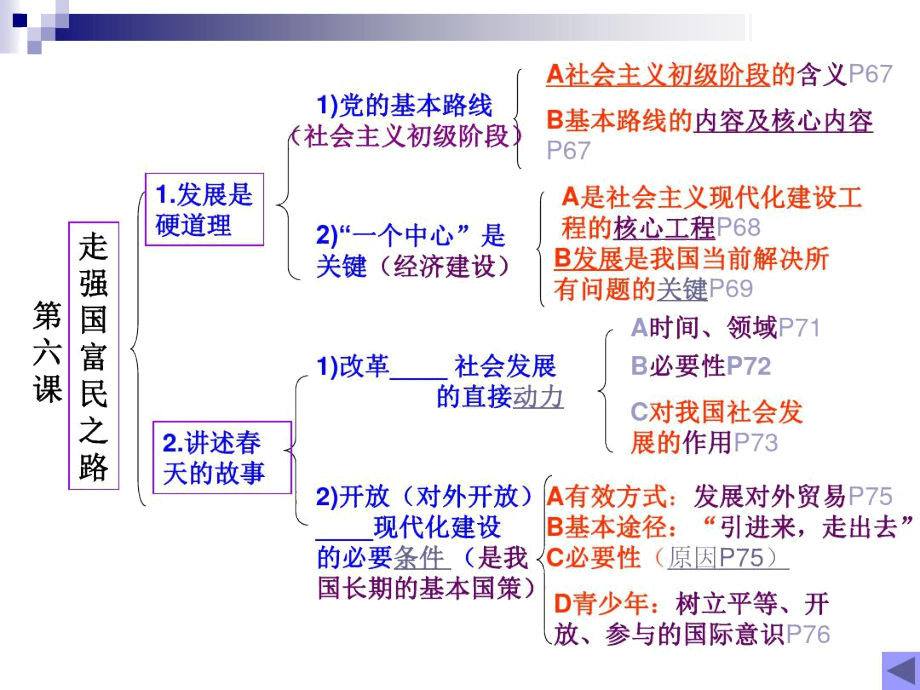 复习党是我们的领路人.docx_第2页