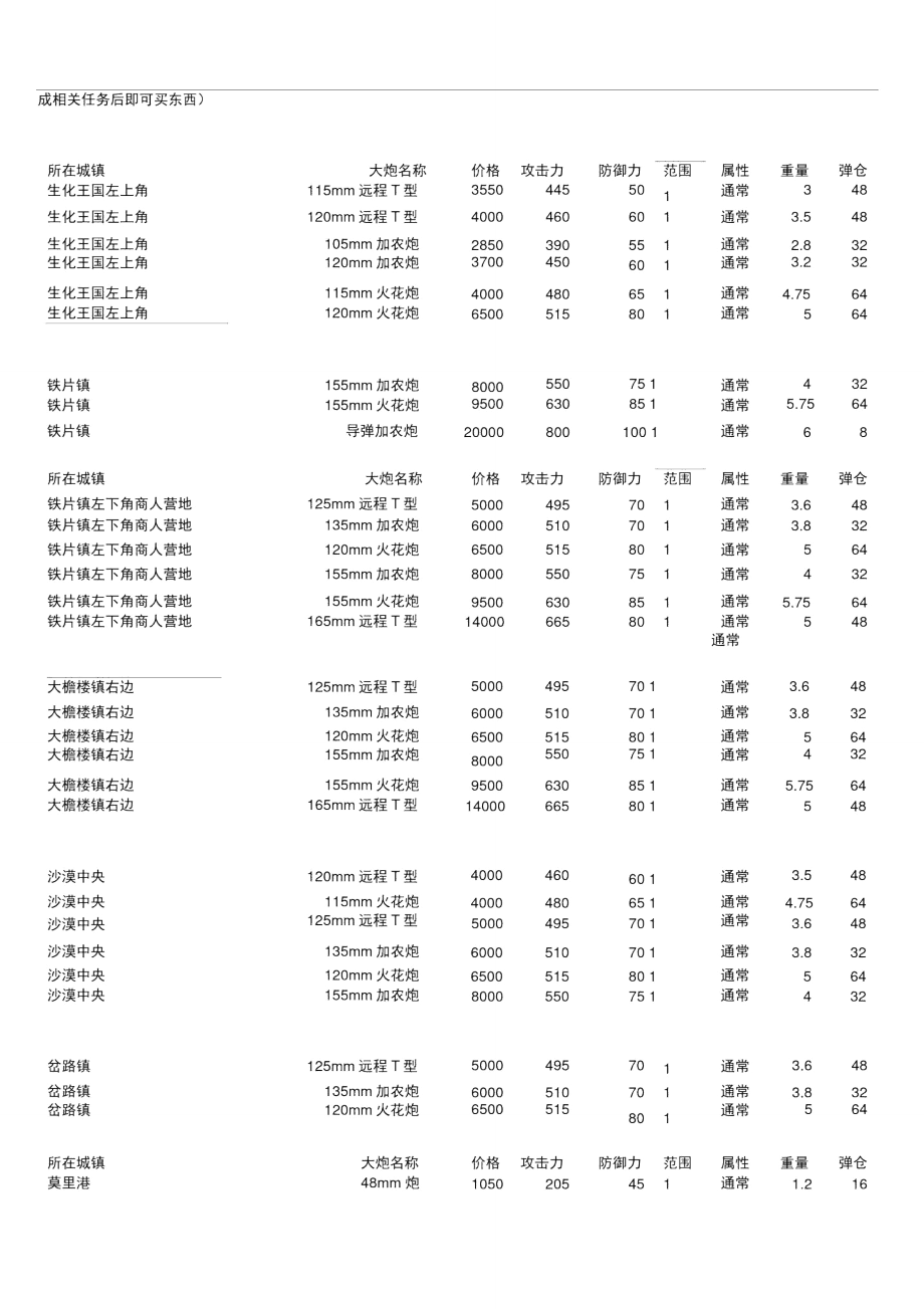 nds重装机兵3各城镇大炮、副炮、S-E数据.doc_第2页