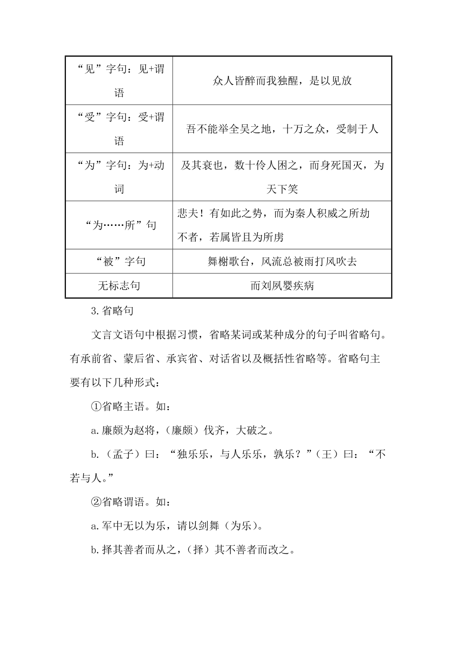 2015高考语文(人教通用)总复习知识清单夯基固源之文言句式文Word版.doc_第2页