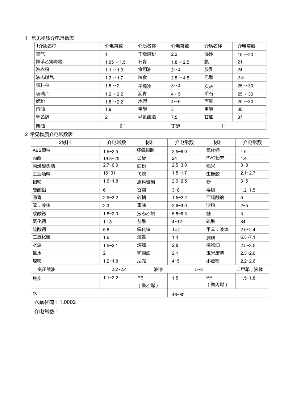 介电常数.doc_第1页